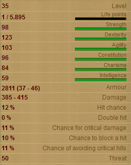 Animal Master Stats!
