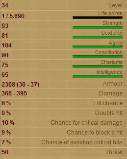 Dark Warrior Stats!