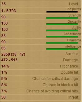 Fanatic Stats!