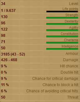 Pack Elephant Stats!