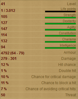 Pantinus Imperator Stats!