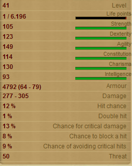 Pyro Stats!