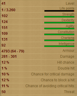 Shaman Stats!