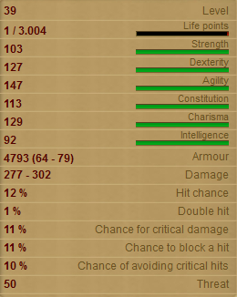Spitting Cobra Stats!