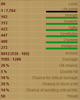 Shaman Stats!