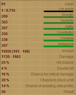 Villager Stats!