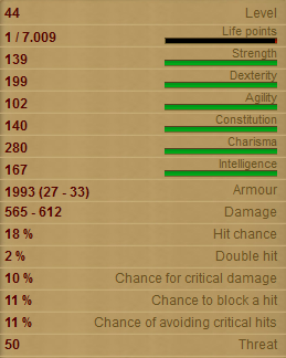 Nithotep Stats!