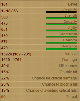Akhekhu Stats!