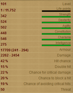 Spear Guard Stats!