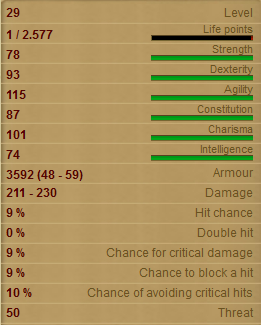 Voodoo Warrior Stats!