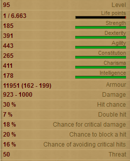 Dark Warrior Stats!