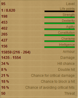 Tortoise Watchman Stats!