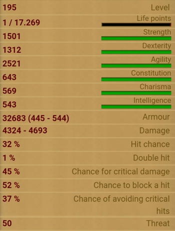 Assassin stats
