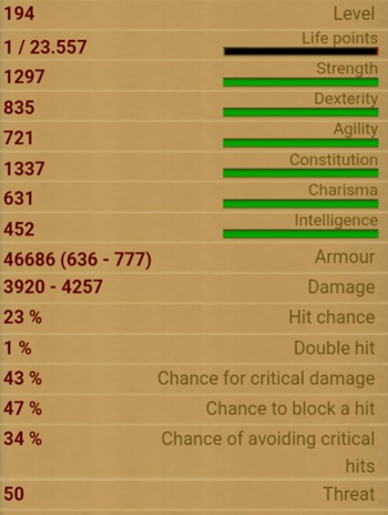 Axe Thrower stats