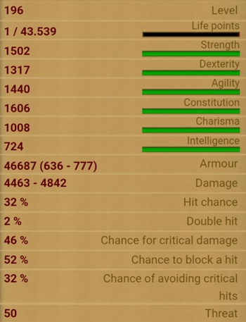 Lugotrix Archer stats