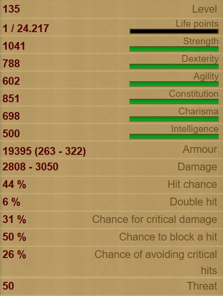 Dubnovellaunus stats