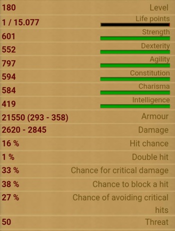 Angry Mob stats