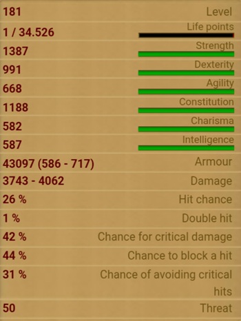 Nennius stats