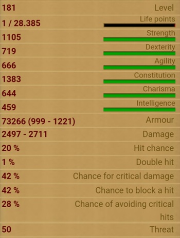 Shieldbearer stats