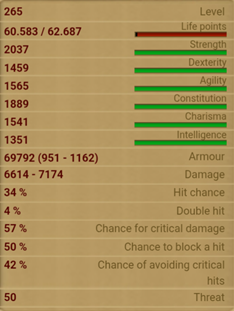 Jago, Avatar of Antenociticus stats