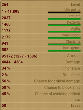 Keeper of the Ritual stats
