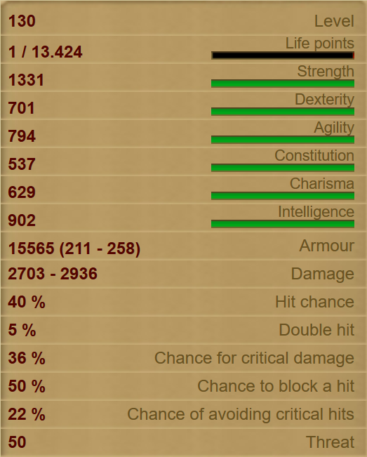 Black Warlock Stats!