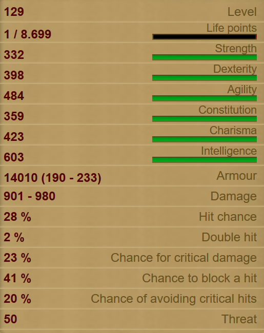 Black Witch Stats!