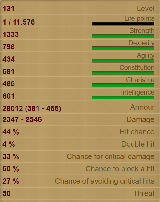 Bone Golem Stats!