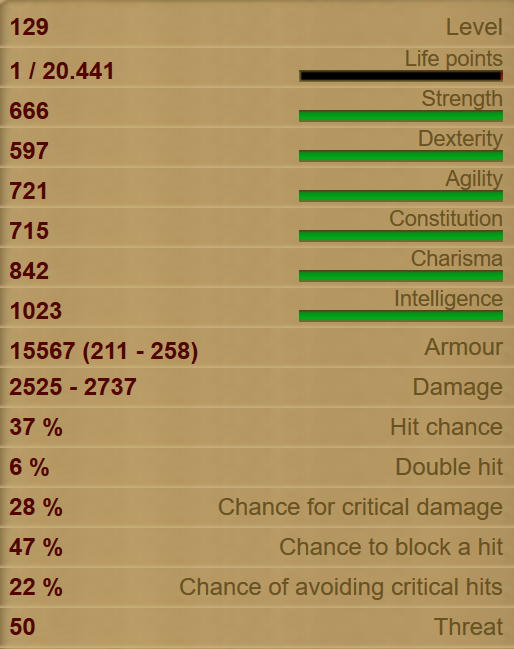 Dracolich Stats!