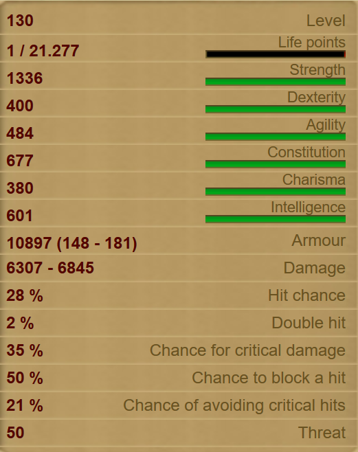 Undead White Warlock Stats!