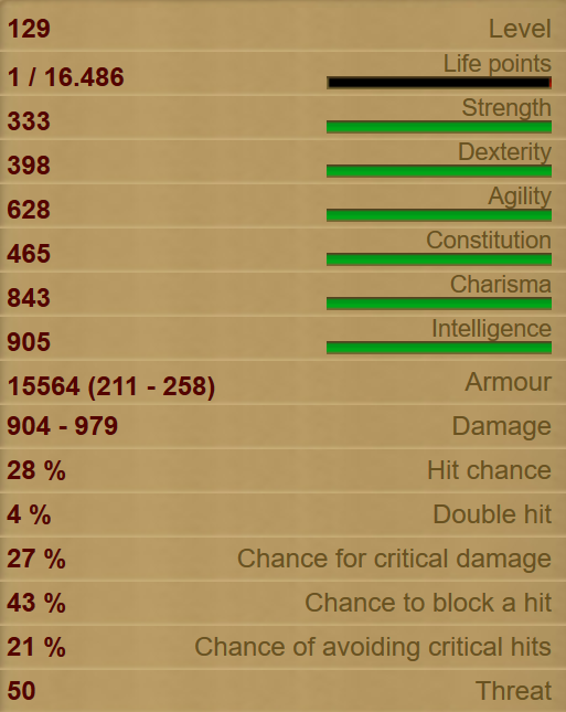 White Witch Stats!