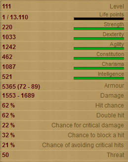 Dragon Maiden Stats!