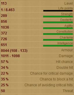 Druidic Priest Stats!