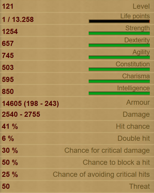 Black Warlock Stats!