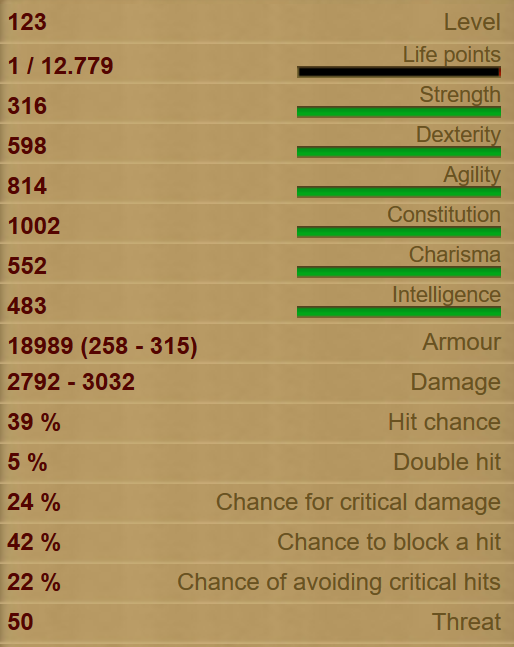 Fire Demon Stats!