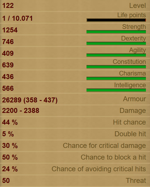 Bone Golem Stats!