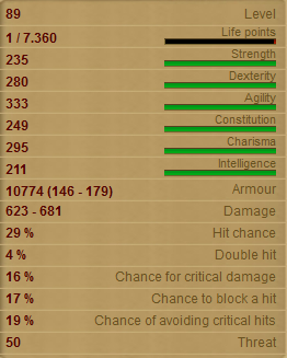 Butcher Master Stats!