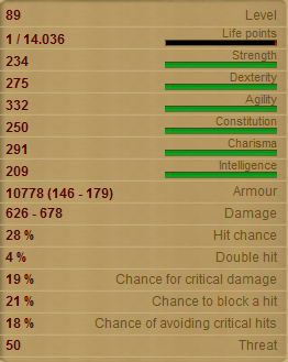 Frank N. Stein Stats!