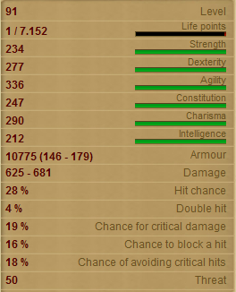 Gold Blade Stats!
