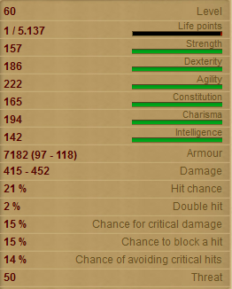 Deukalionit Stats!