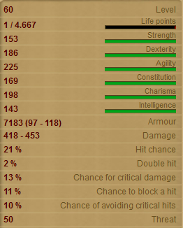 Fearless Viking Stats!