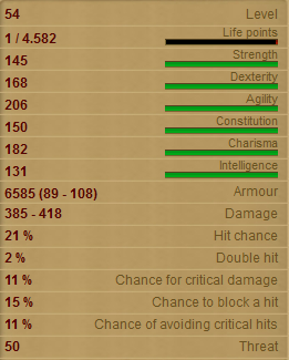 Druidic Priest Stats!