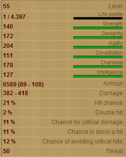 Stone Guard Stats!