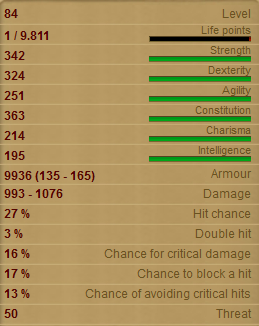 Hell Dwarf Stats!