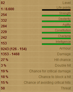 Nasty Journeyman Stats!