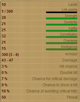Wild Pig Stats!