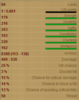Grave Robber Stats!