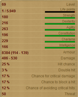 Henchman Stats!