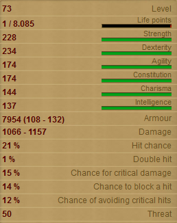 Gate Guards Stats!