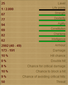 Hell Dwarf Stats!